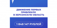 «Движение первых» привлекло в Херсонскую область гранты на 1,4 млн - Херсонское агентство новостей