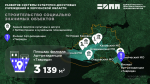 В Херсонской области запланировано строительство центров культуры и досуга, а также арт-пространства