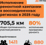 Продолжается работа по обновлению дорог на территориях Донбасса и Новороссии - Представительство Херсонской области в Республике Крым