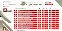 Футбольный клуб из Херсонской области завоевал серебро чемпионата «Содружество» - Херсонское агентство новостей