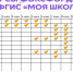 Новый учебный год — новые цифровые возможности с «Фоксфорд» в «Моей школе»! - Министерство образования и науки