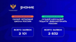 Педагоги из Херсонской области поборются за звание лучшего библиотекаря России