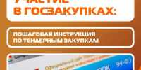 Госзакупки – драйвер промышленного развития Херсонской области - Министерство промышленности и торговли