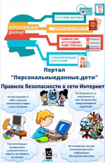 О персональных данных