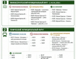 В Херсонской области сократили часть автобусных рейсов из-за дефицита топлива