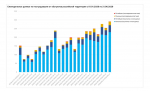Жертвами атак ВФУ в Херсонской области за неделю стали 5 человек, более 30 ранены