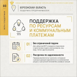 В Херсонской области подготовили новые меры поддержки бизнеса