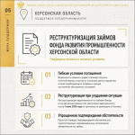 В Херсонской области подготовили новые меры поддержки бизнеса