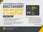В ДНР, ЛНР, Запорожской и Херсонской областях восстановят 800 км дорог и 11 мостов