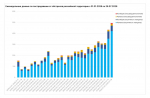 За неделю в Херсонской области от атак ВФУ погибли 3 мирных жителя, 39 раненых