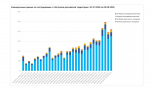 От обстрелов ВФУ в Херсонской области за неделю погибли 6 мирных жителей, ранено 30