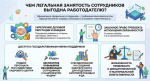 Чем легальная занятость сотрудников выгодна работодателю